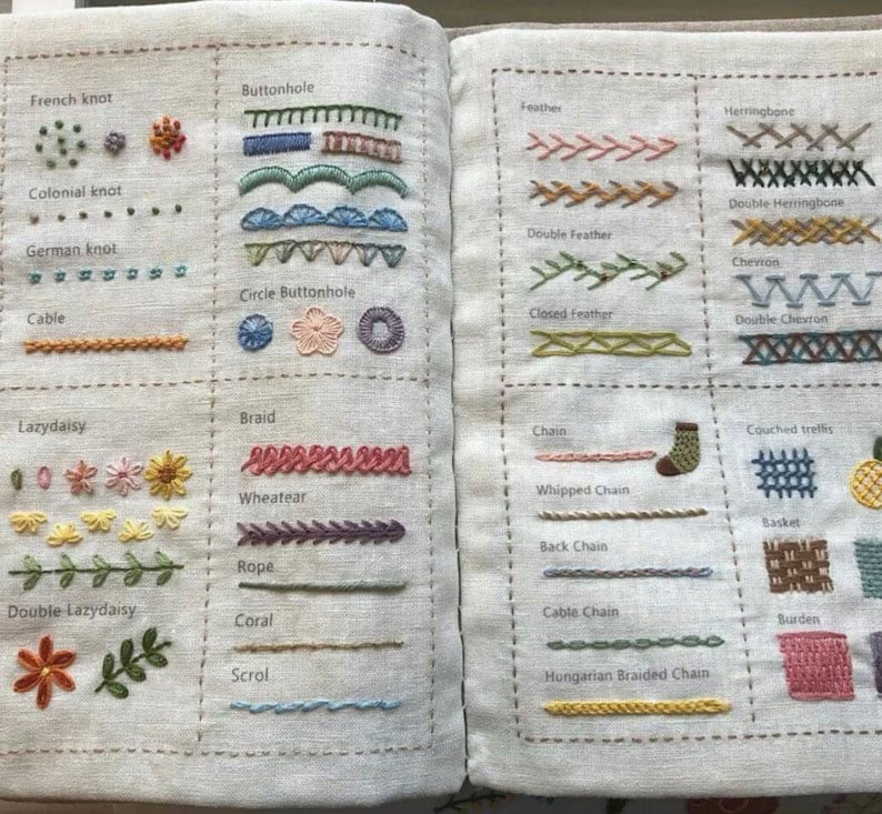 Beginner to Expert Embroidery Stitch Practice Kit