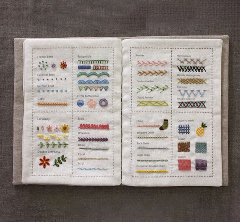 Beginner to Expert Embroidery Stitch Practice Kit