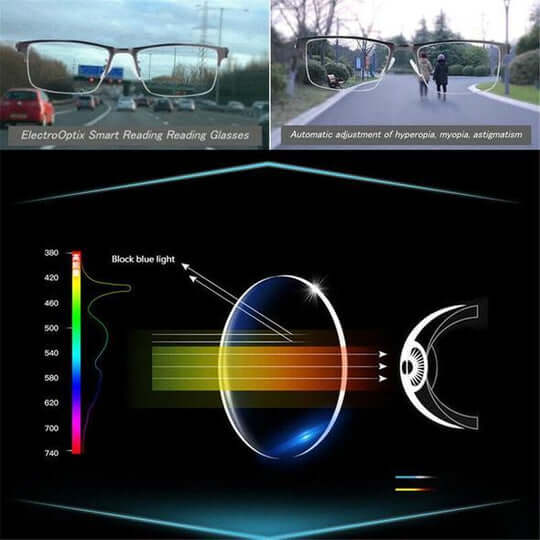 Davy | Optivista Intelligent Progressive Glasses | Automatic Field of Vision Adjustment & Blue Light Filter