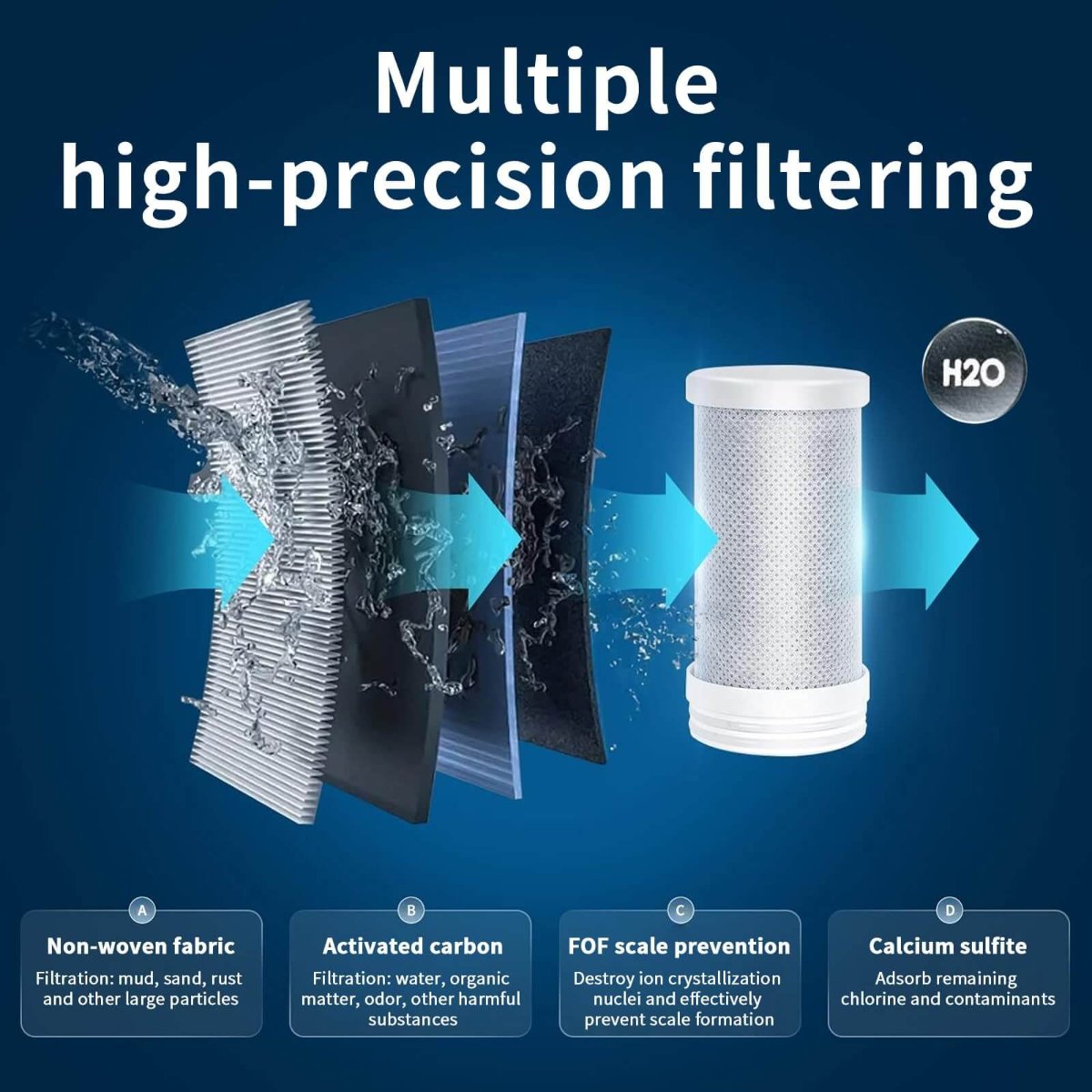 Davy | Tap Water Filter | Advanced water filter for cleaner and healthier tap water