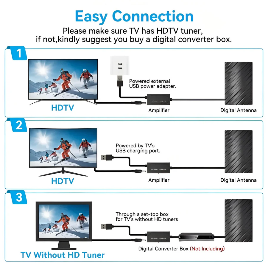Antenne HDTV longue portée pour intérieur et extérieur