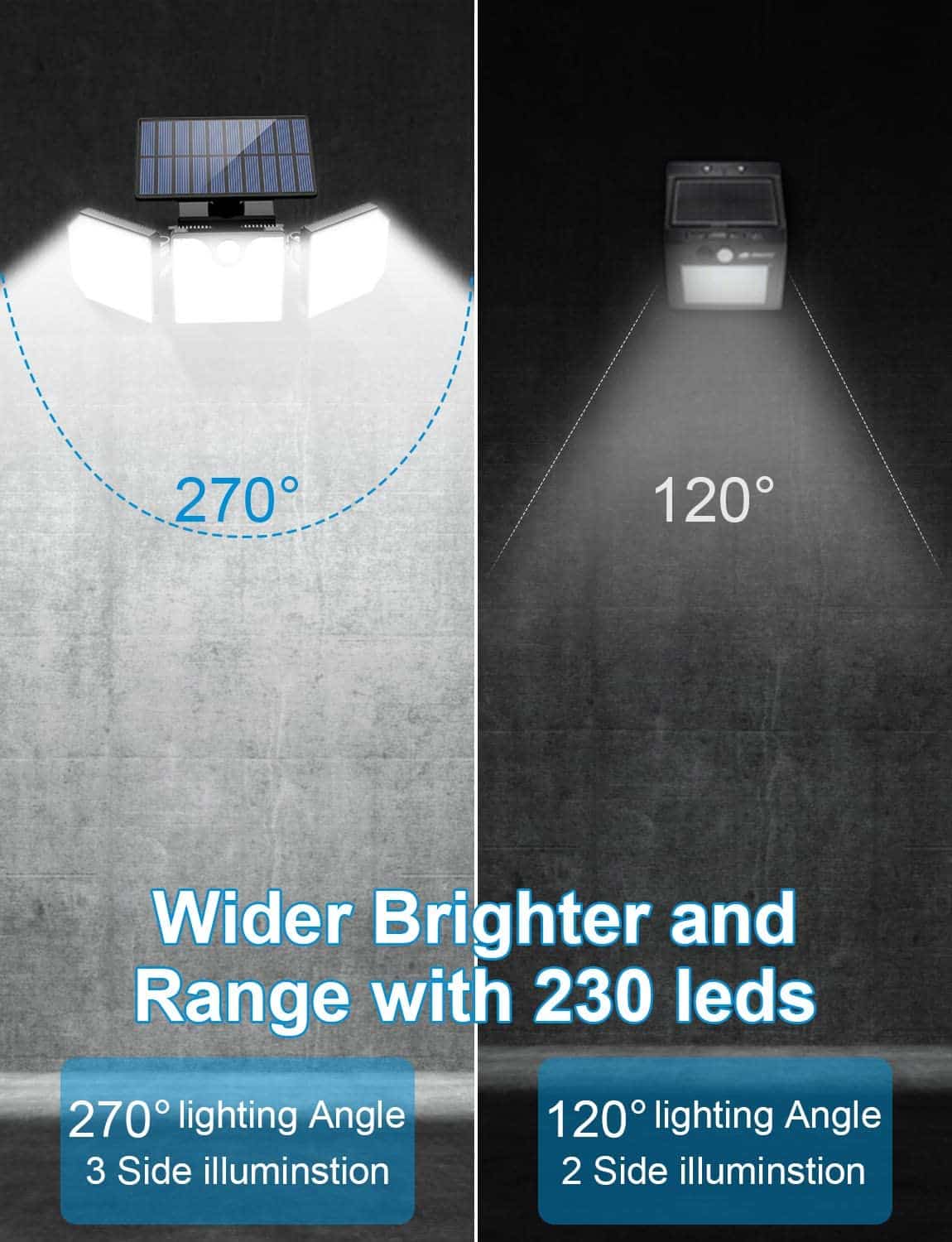 Lampe LED solaire puissante avec 3 projecteurs et détecteur de mouvement